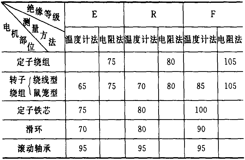 八、三相异步电动机的维护与保养